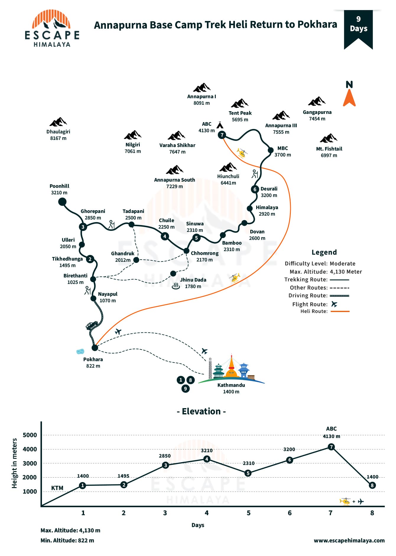 Annapurna Base Camp Trek Heli Return to Pokhara Map
