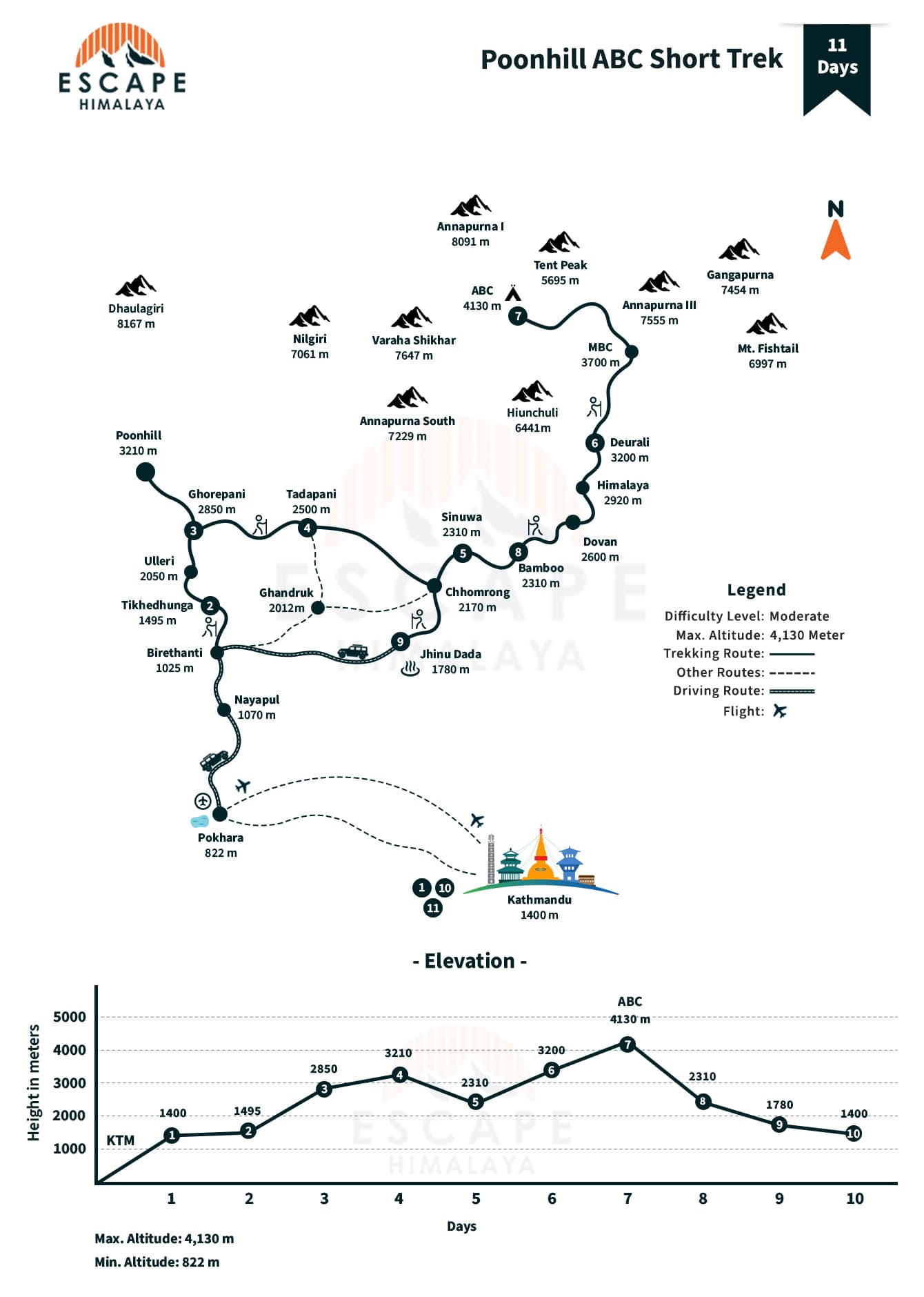 Poonhill ABC Short Trek Map