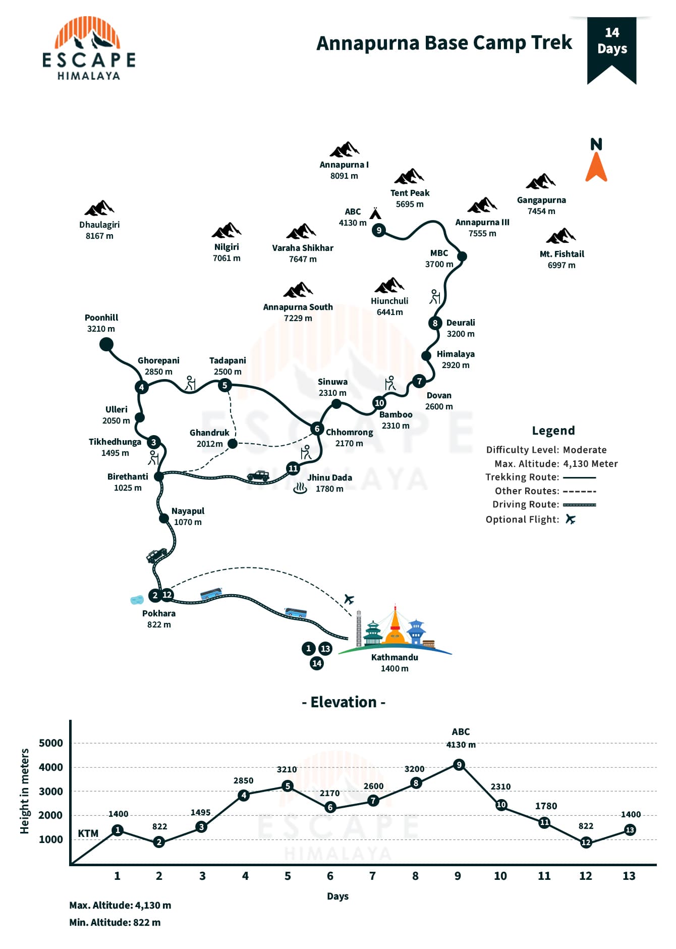 Annapurna Base Camp Trek Map