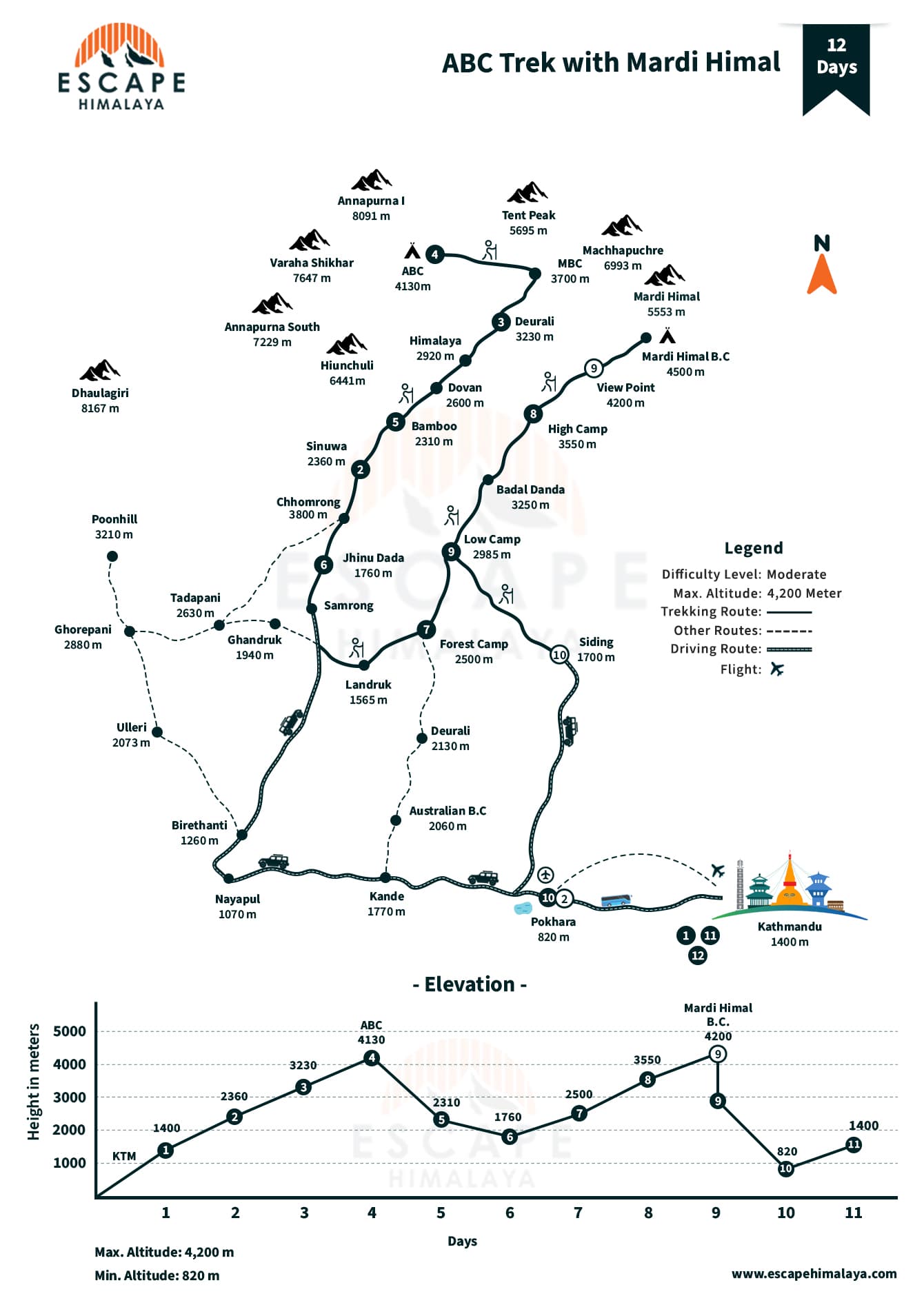 Annapurna Base Camp Trek with Mardi Himal Map