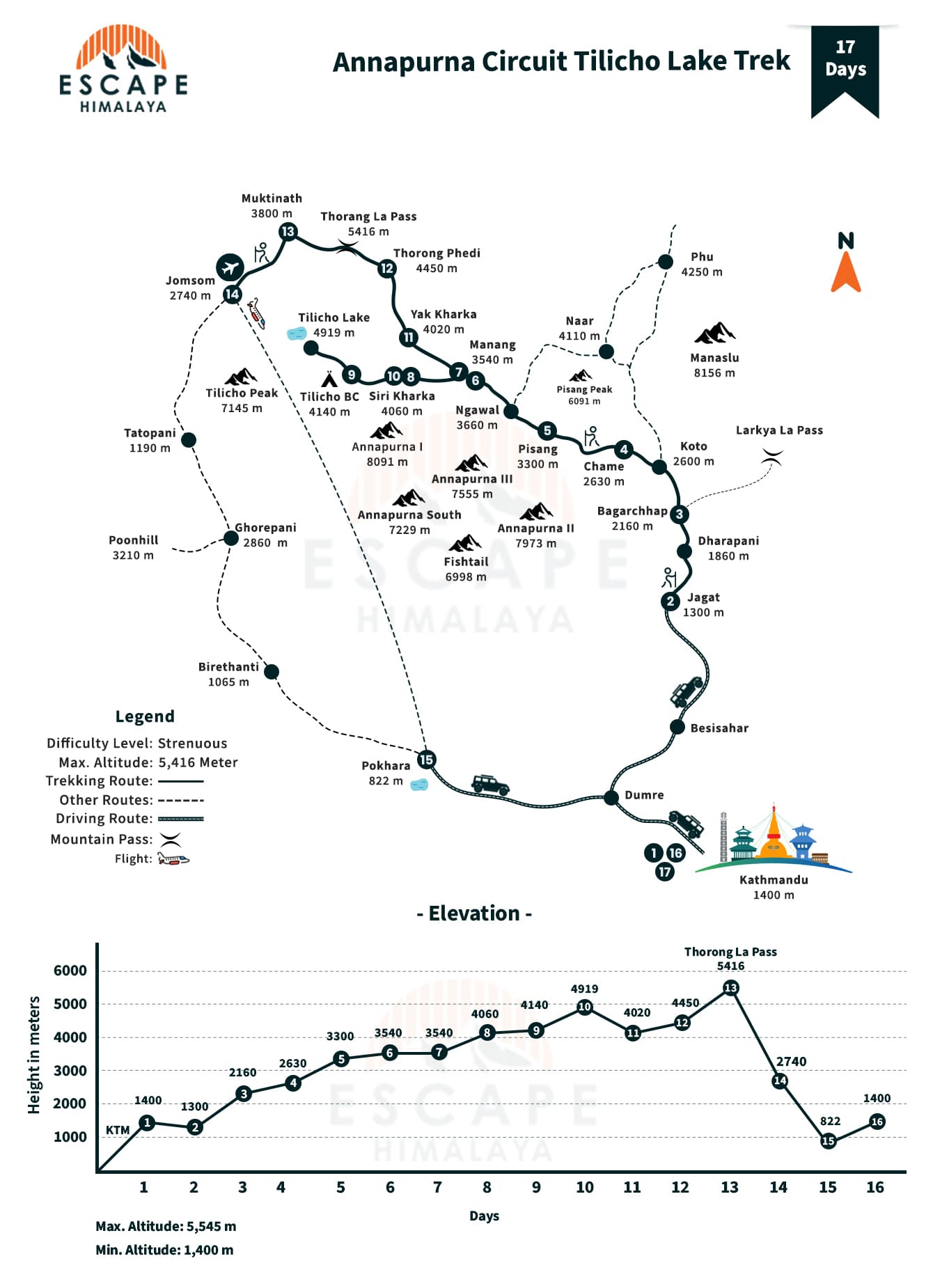 Annapurna Circuit Tilicho Lake Trek Map