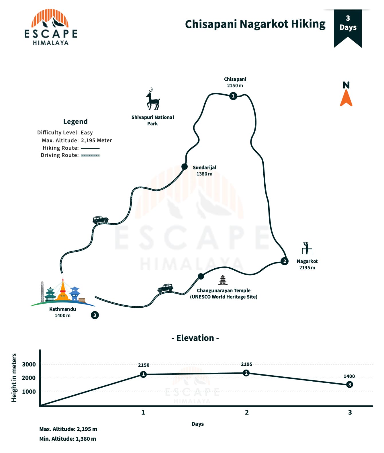 Chisapani Nagarkot Hiking Map