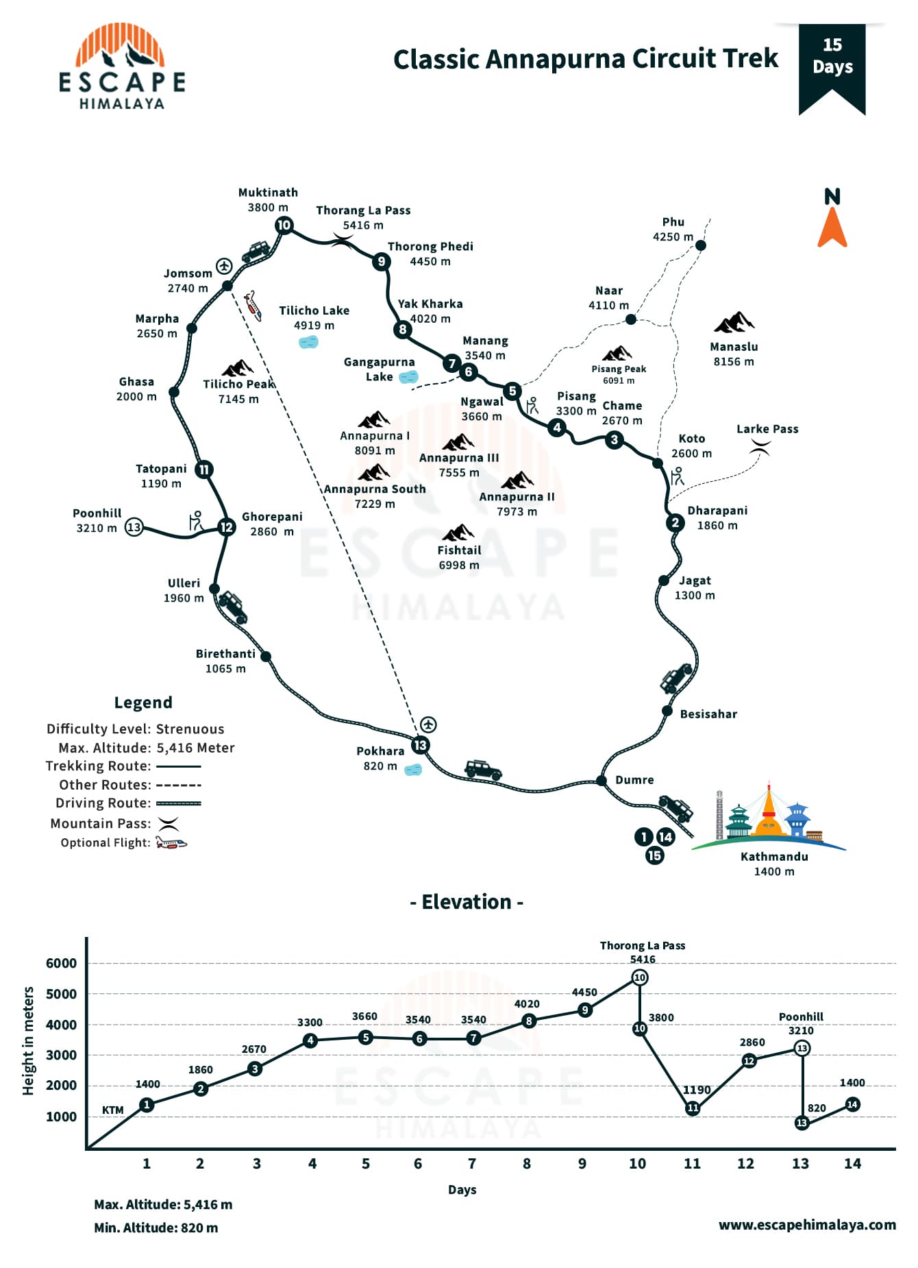 Classic Annapurna Circuit Trek Map