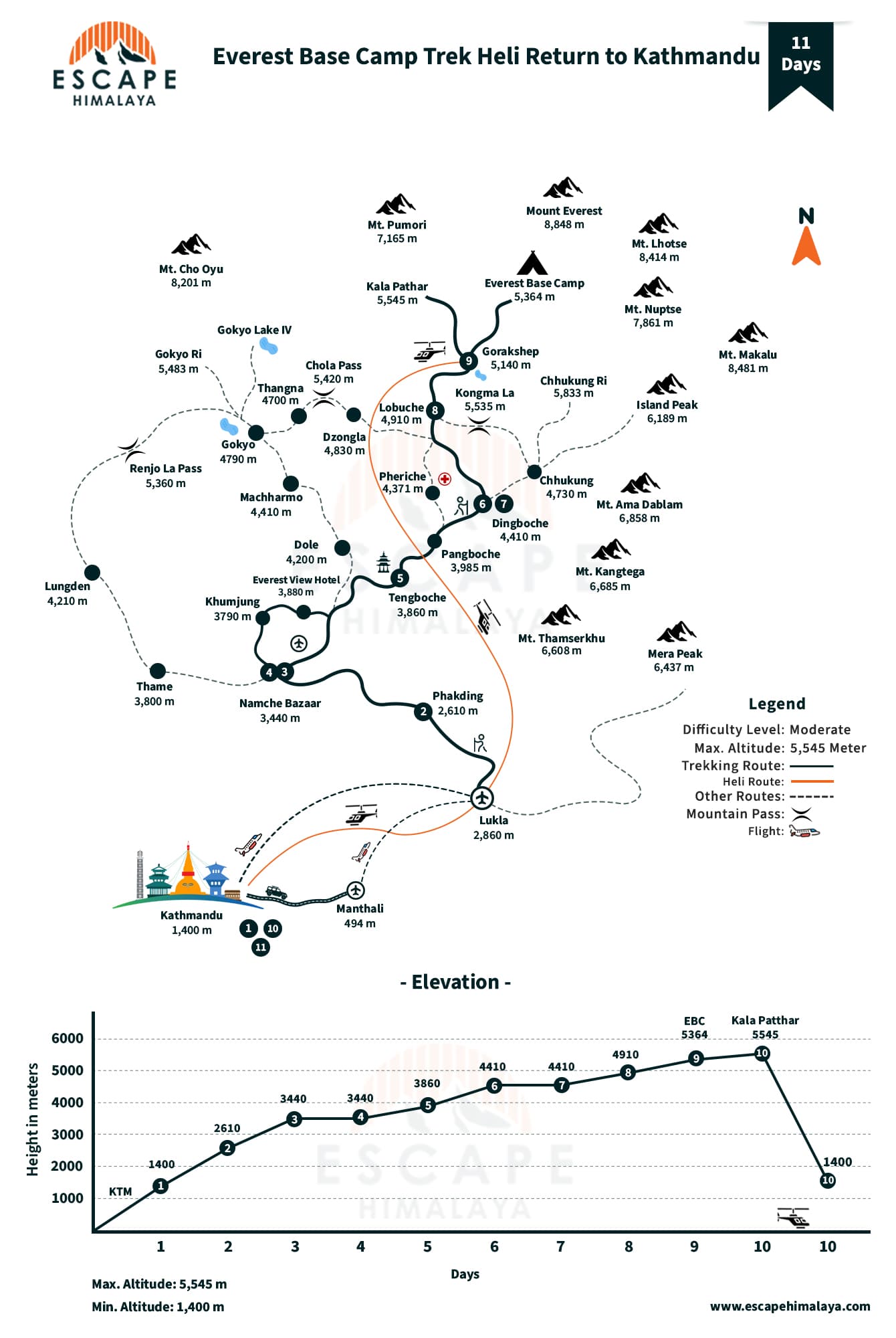 Everest Base Camp Trek Heli Return to Kathmandu-11 Days Map