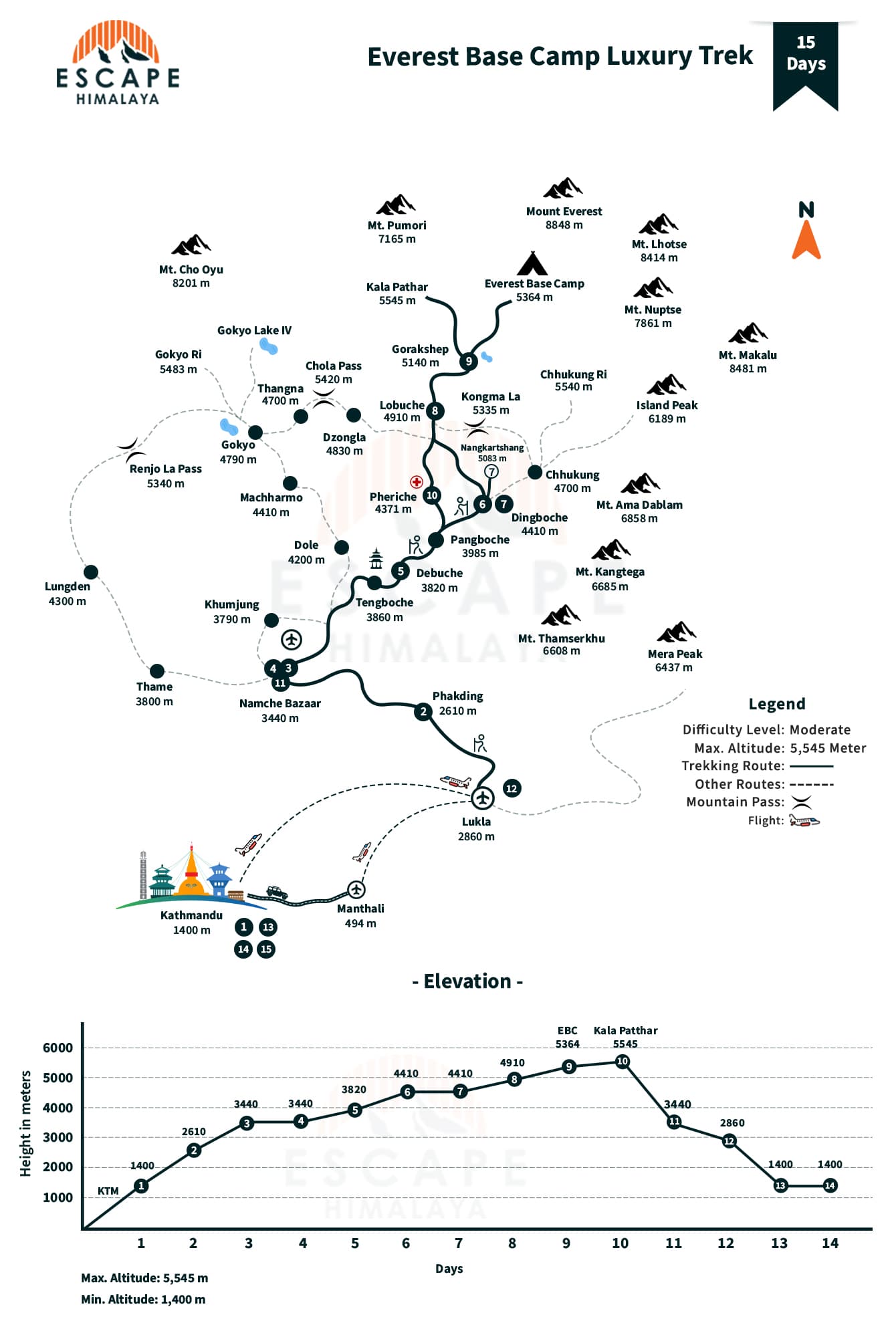 Everest Base Camp Luxury Trek Map