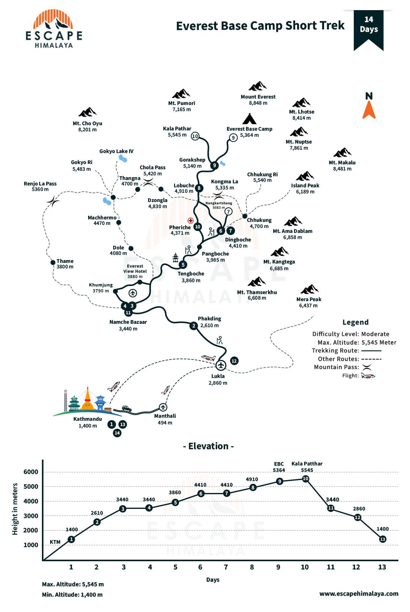 Everest Base Camp Short Trek Map