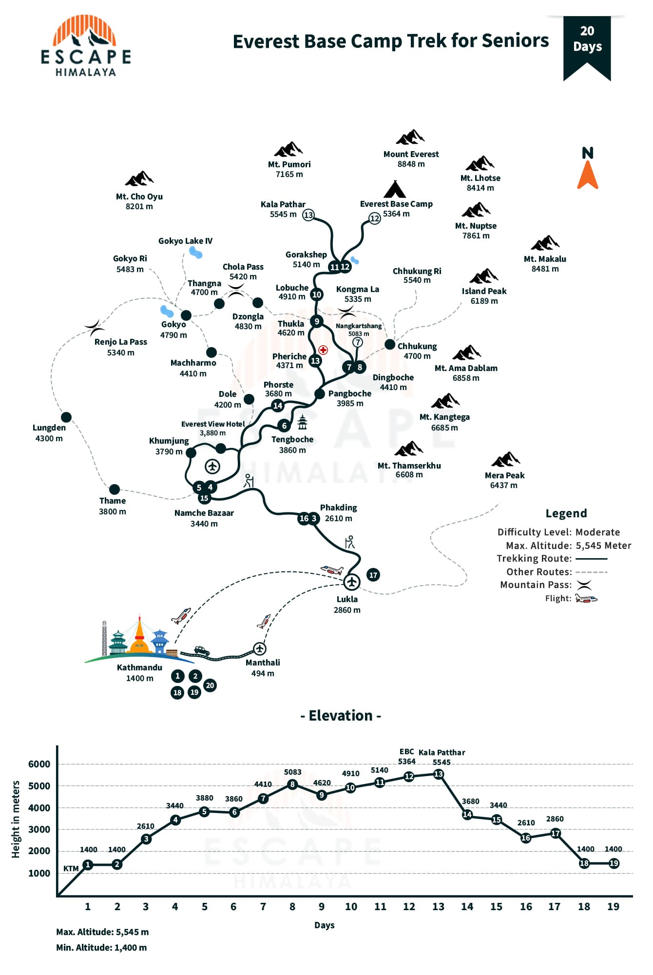 Everest Base Camp Trek for Seniors-20 Days Itinerary Map