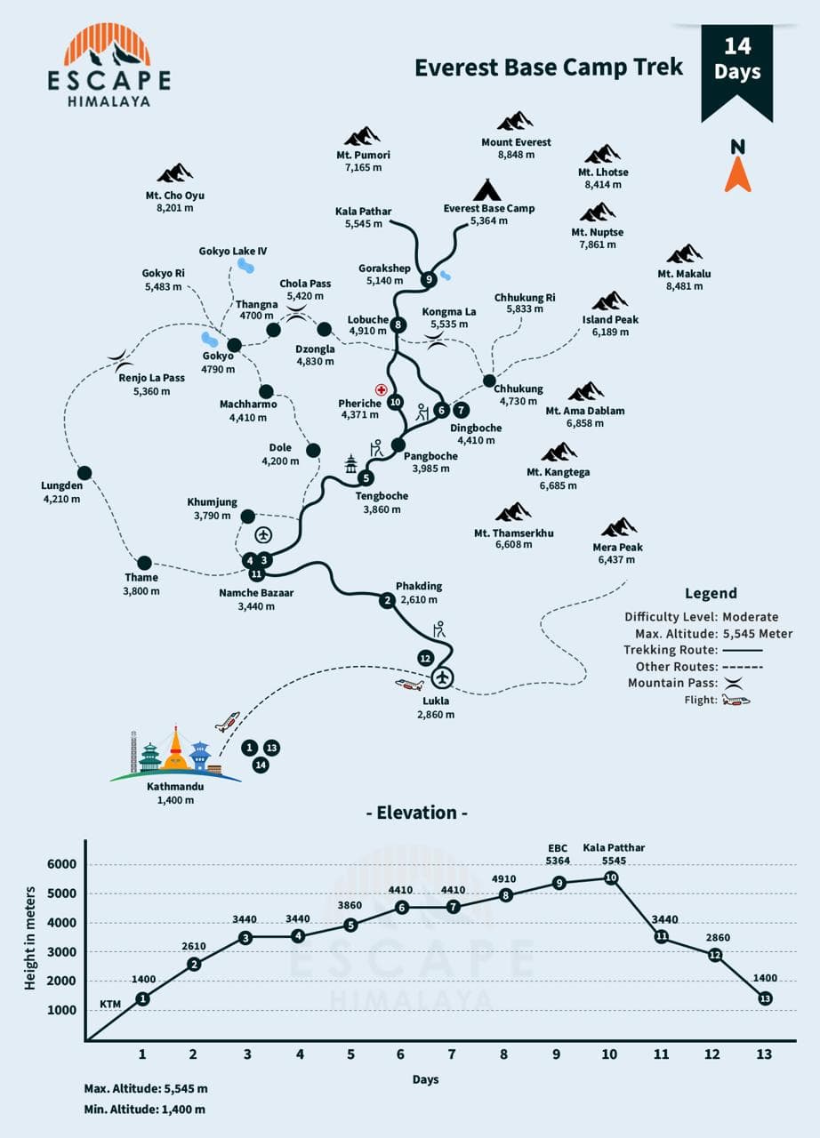 Everest Base Camp Trek Map