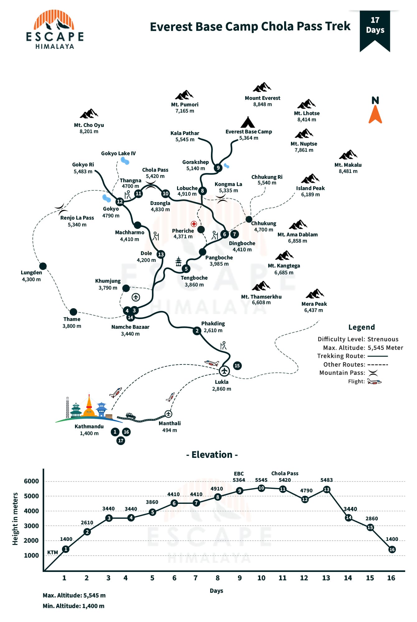 Everest Base Camp -Chola Pass - Gokyo Trek 2025/2026 Map