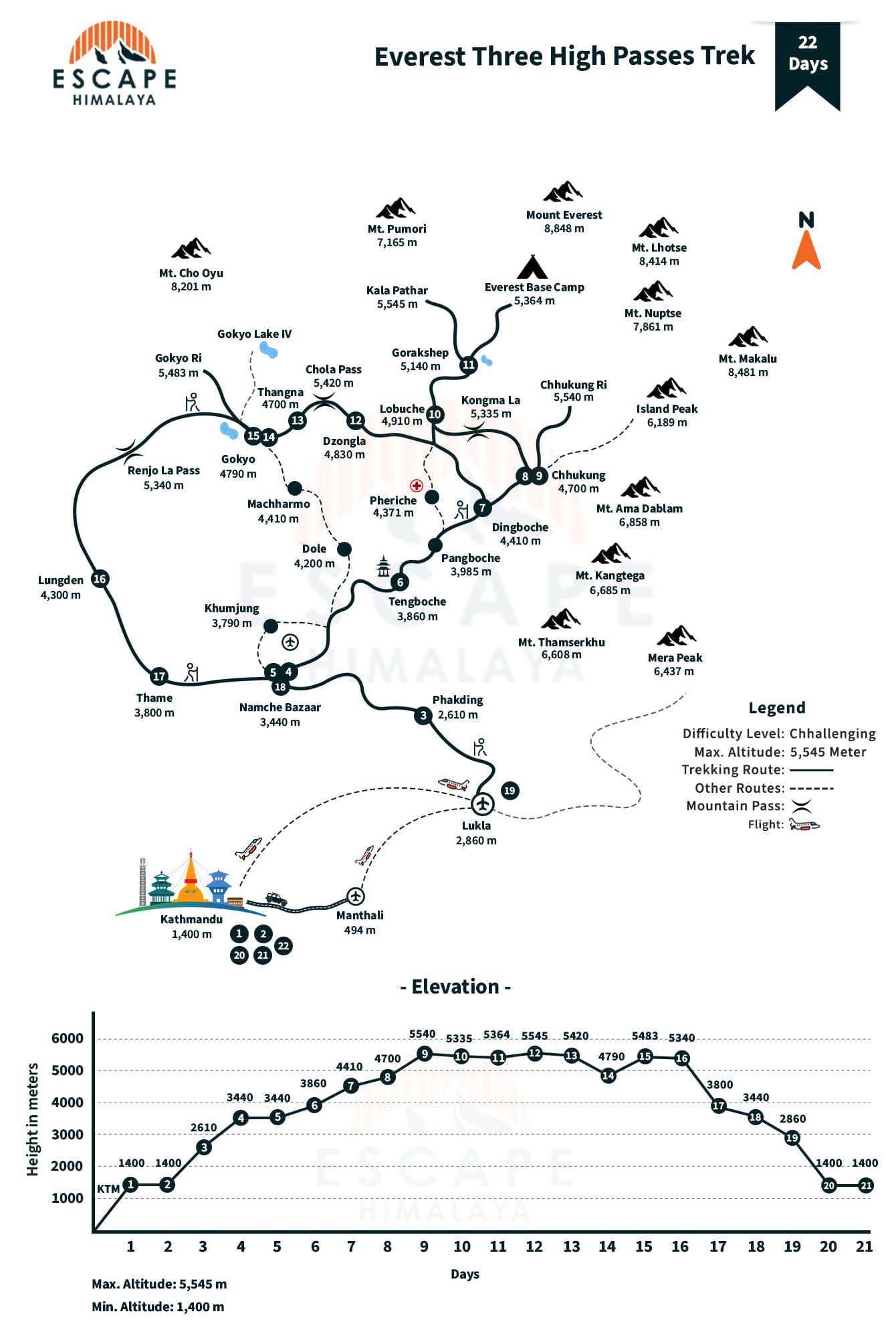 Everest Three High Passes Trek Map