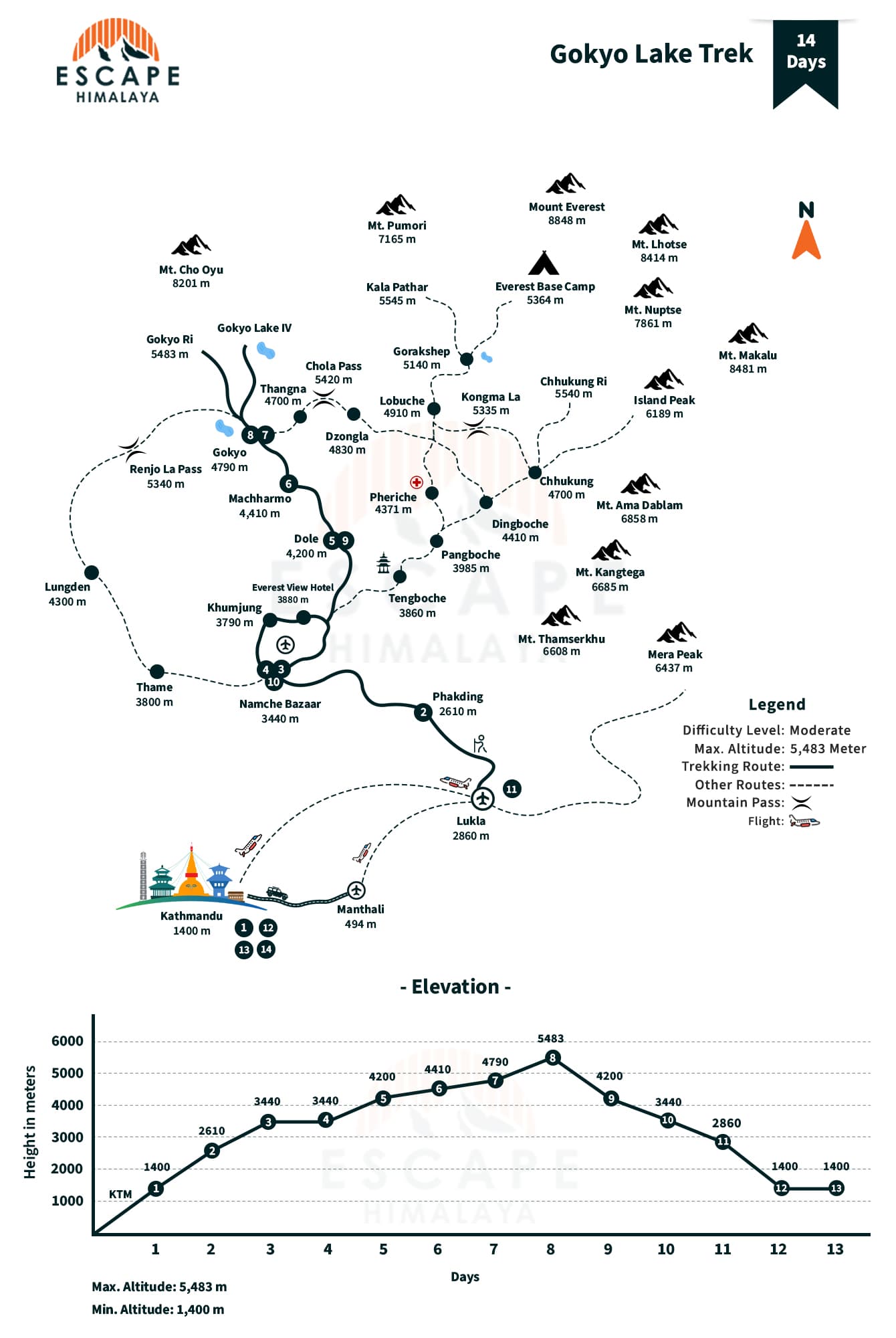 Gokyo Lake Trek Map