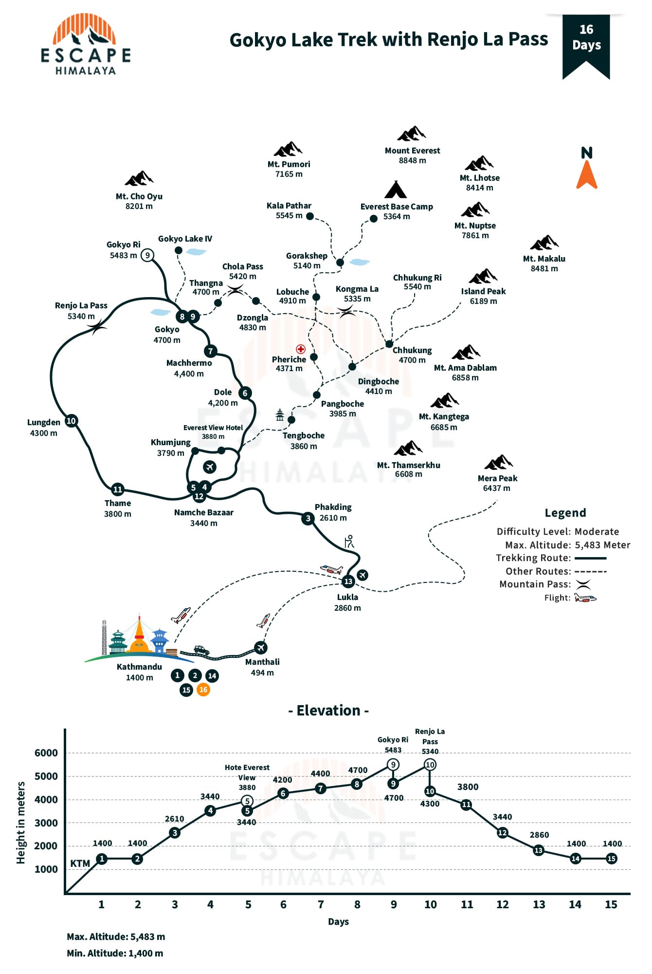 Gokyo Lake with Renjo La Pass -13 Days Itinerary Map