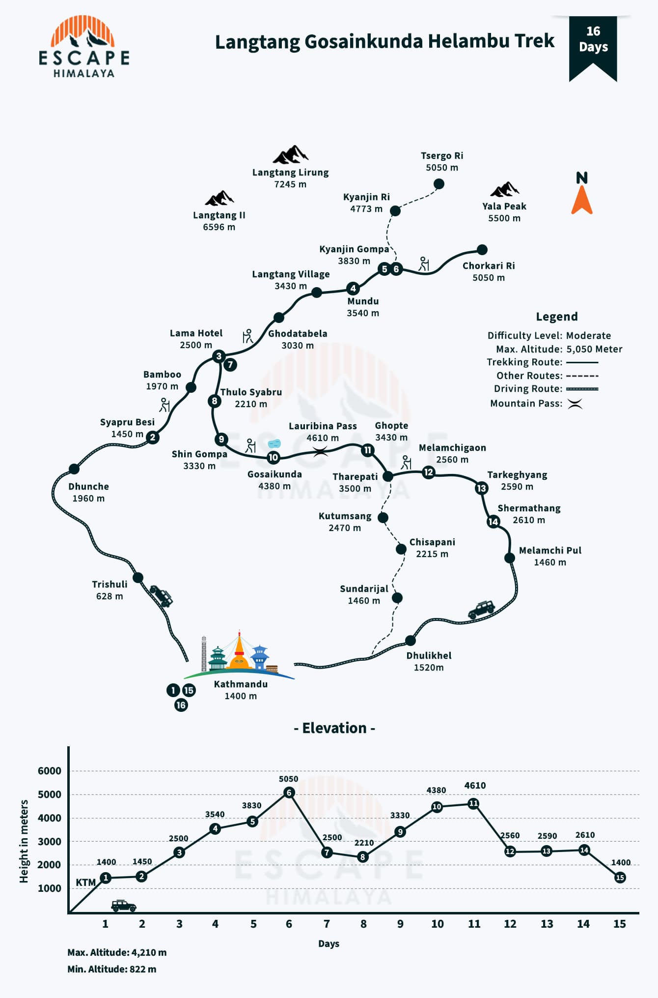 Langtang Gosainkunda Helambu Trek Map