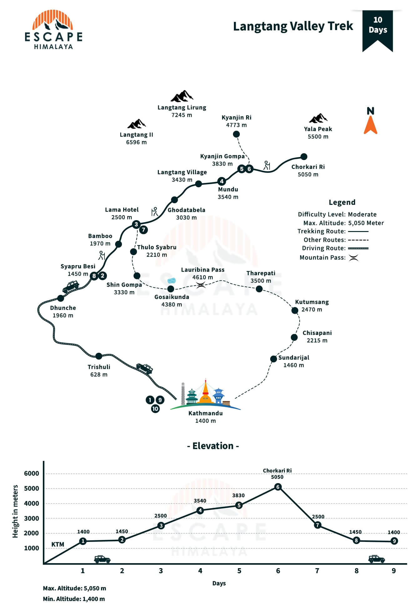Langtang Valley Trek Map