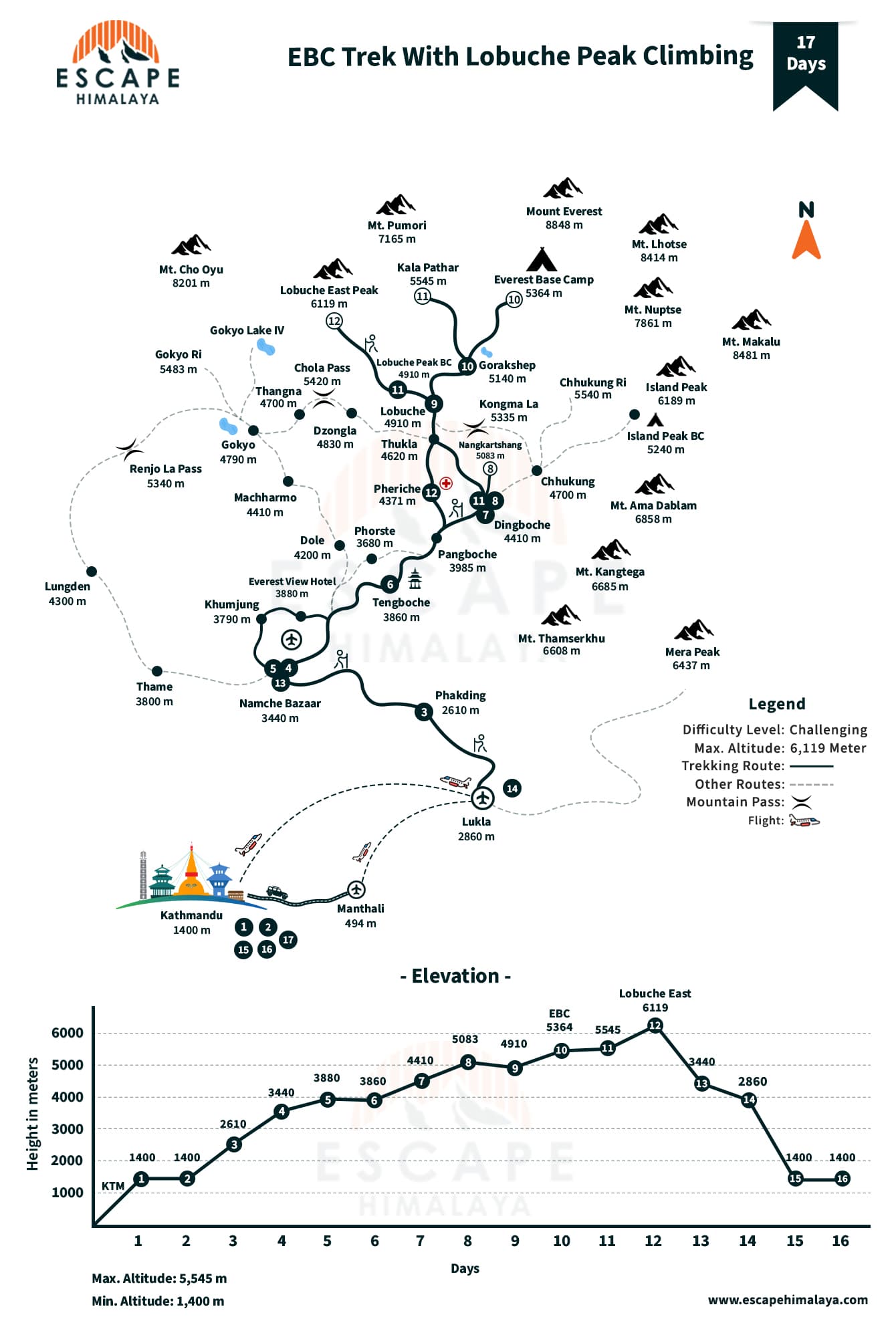 Lobuche Peak Climbing with Everest Base Camp Trek Map