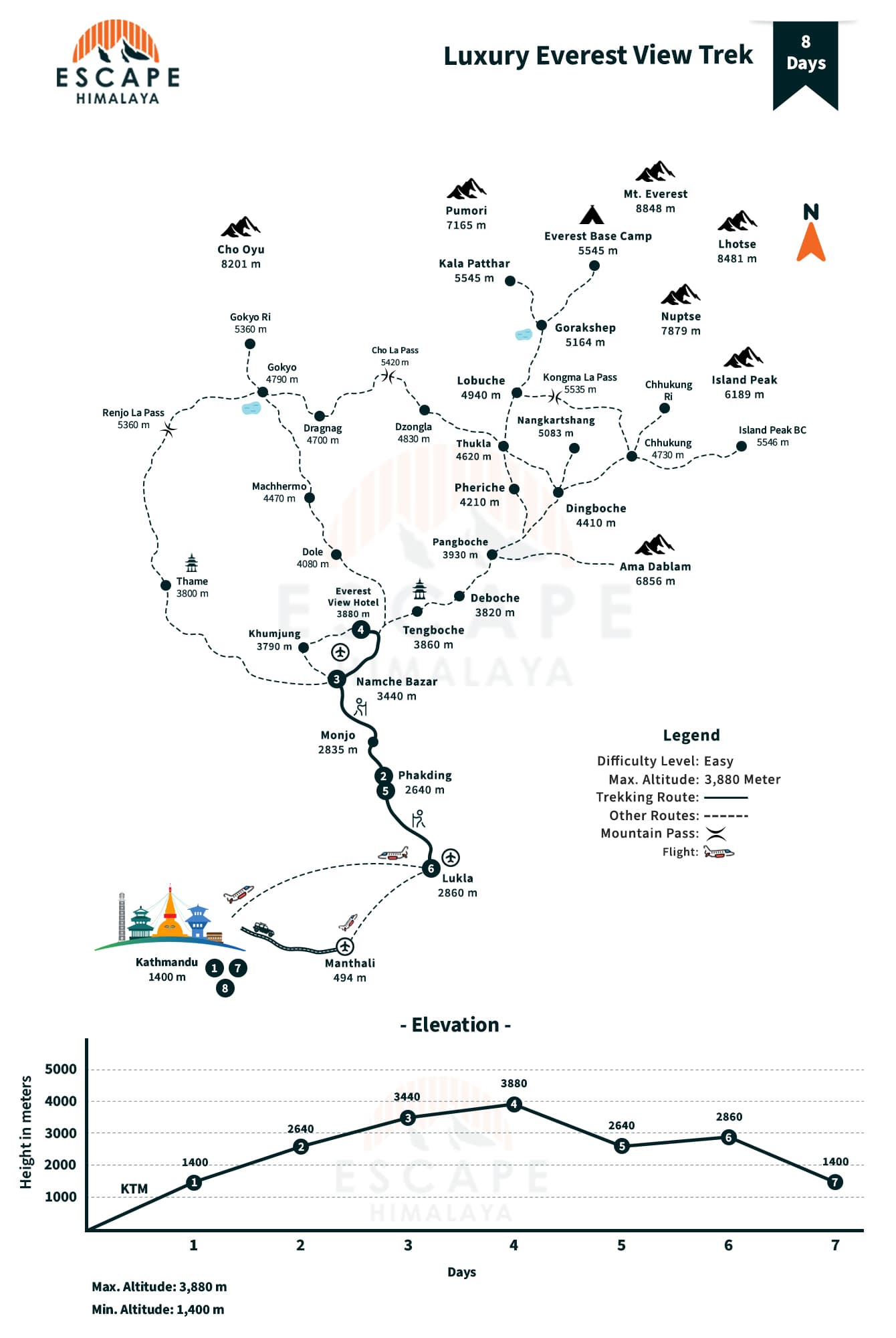 Luxury Everest View Trek Map