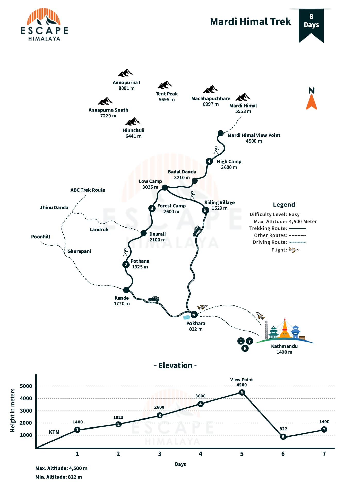 Mardi Himal Trek Map