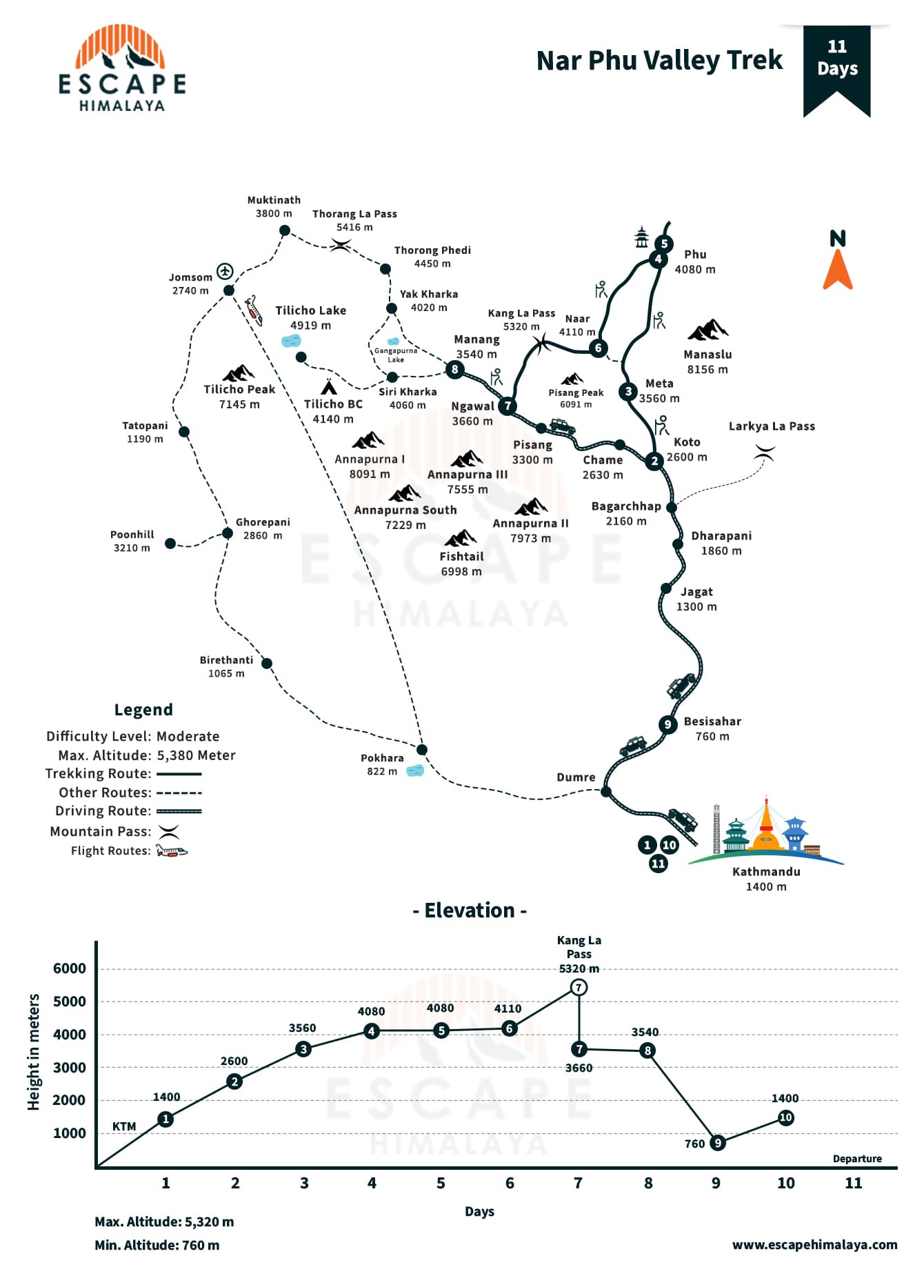 Nar Phu Valley Trek Map