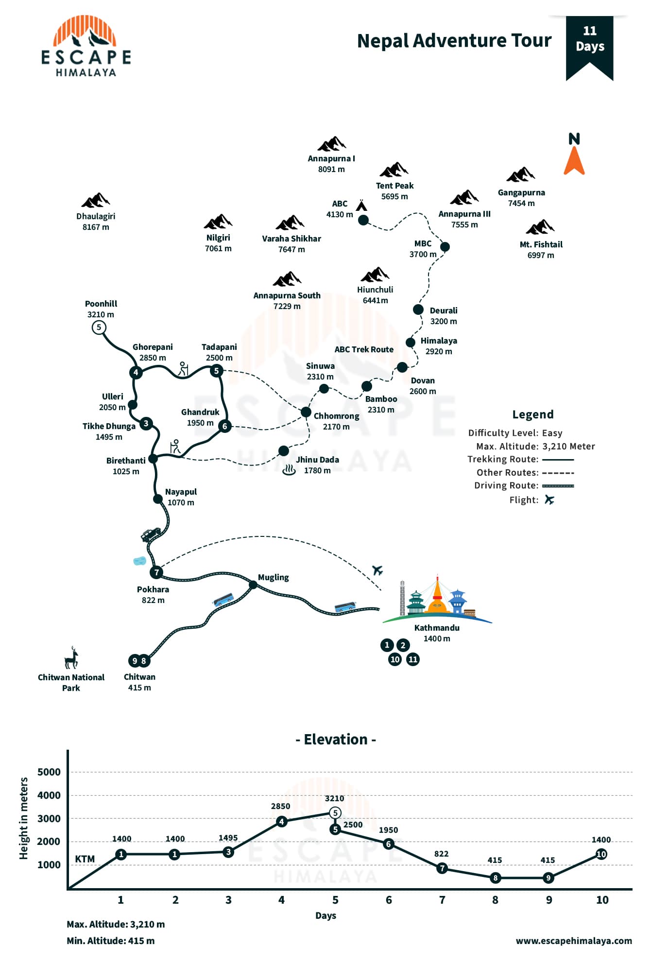 Nepal Adventure Tour Map