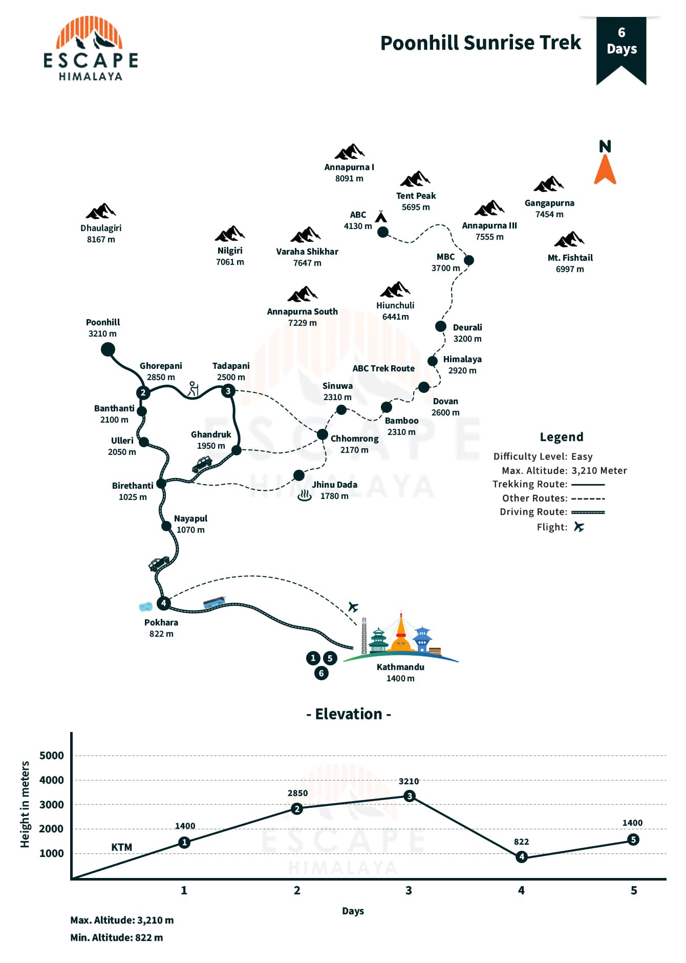 Poon Hill Sunrise Trek Map