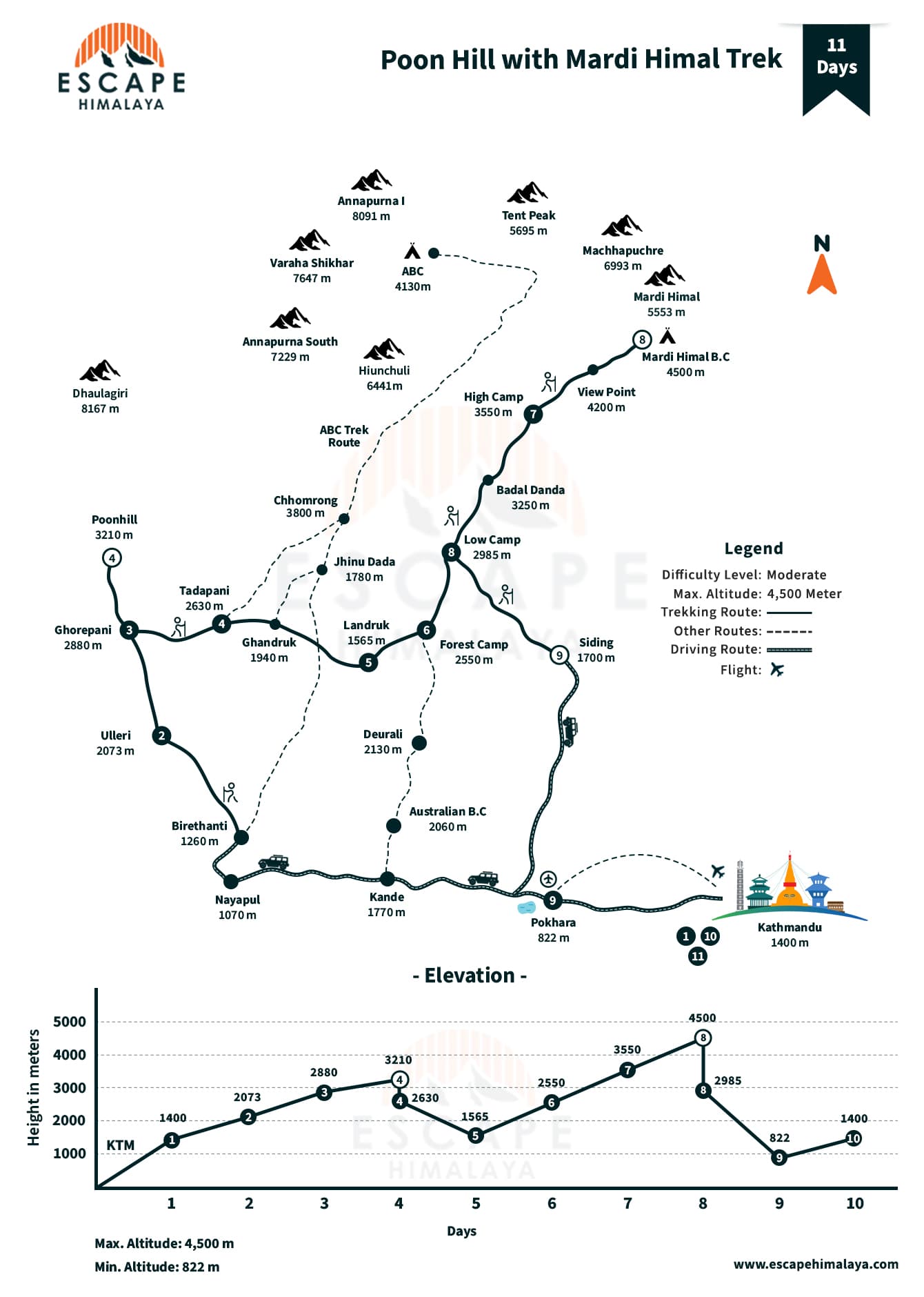 Poon Hill with Mardi Himal Map