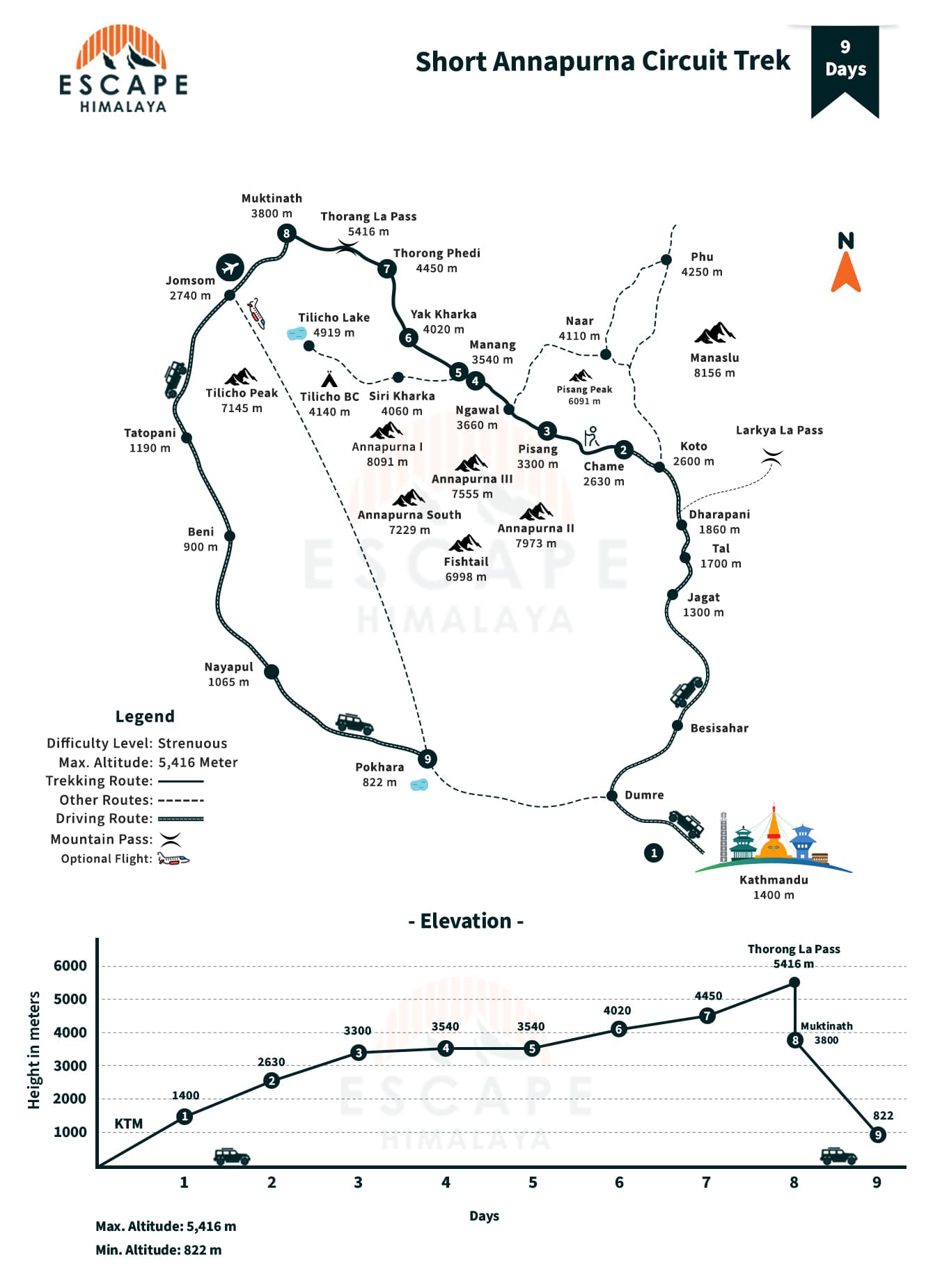 Short ACT Trek - 9 Days Map