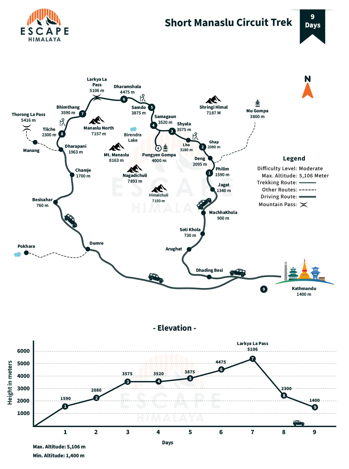 Short Manaslu Trek Map