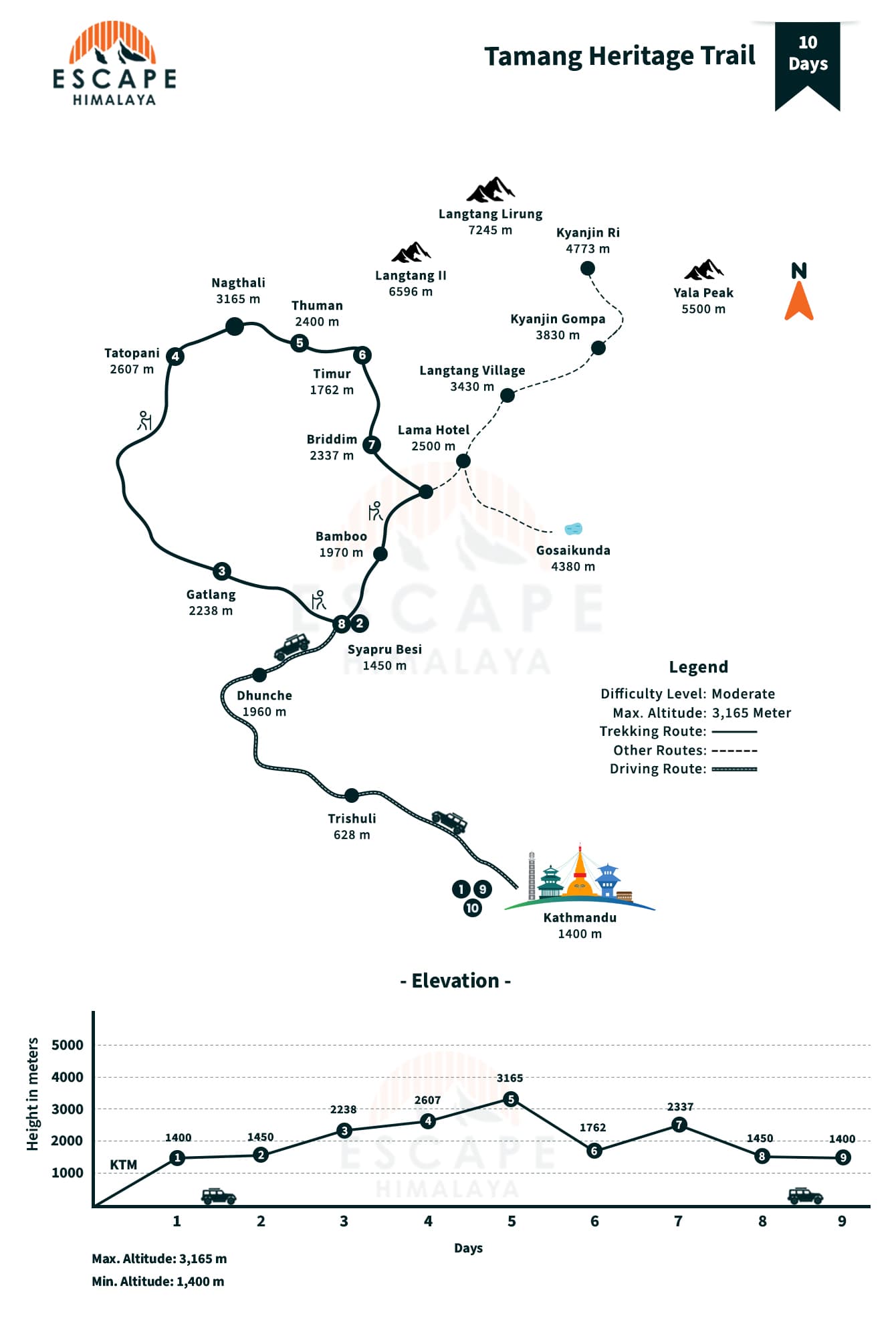 Tamang Heritage Trail Map