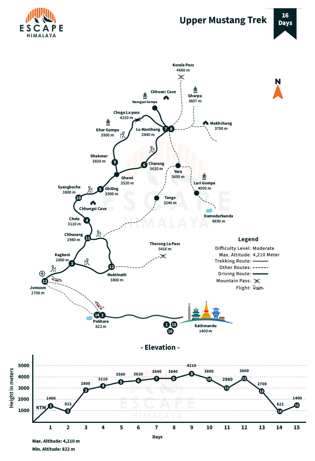 Upper Mustang Trek Map