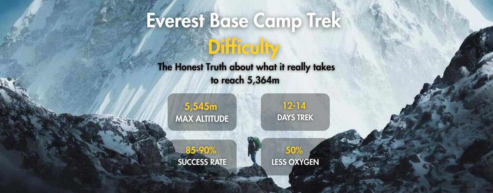 Everest Base Camp Trek: Is it Possible for Beginners?