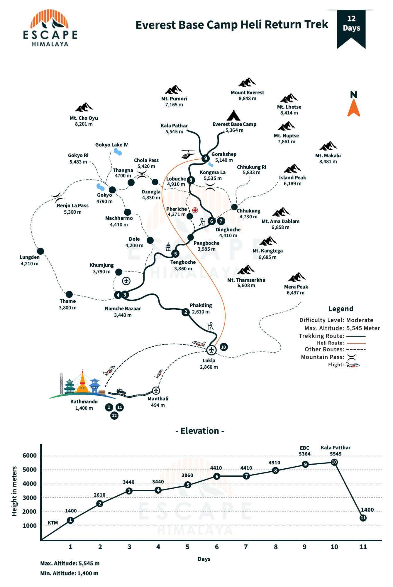 Everest Base Camp Trek with Helicopter Return Map